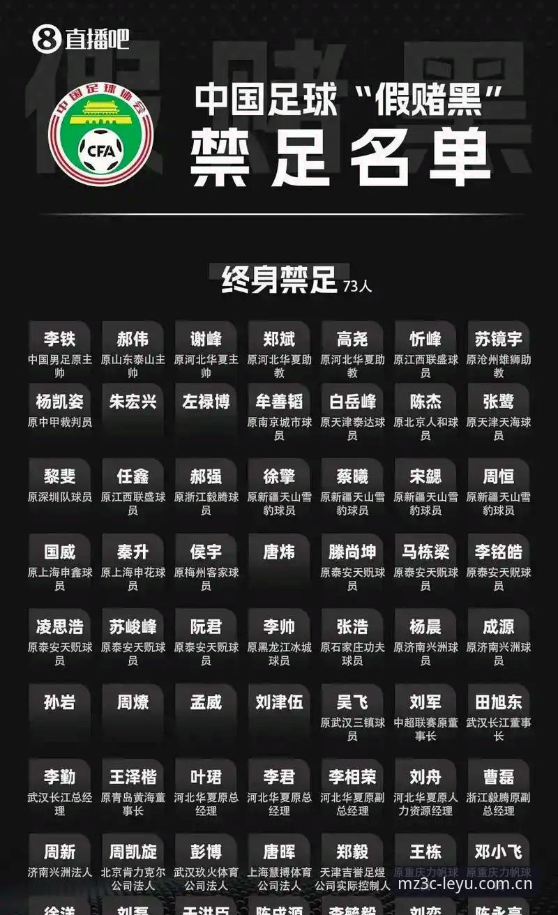 乐鱼赛事数据更新 17人终身禁足!中国足协第三批处罚名单的3大行业警示